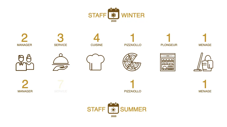 La Cantinetta Meal slideshow: summer and winter team, the venue, the food, the events